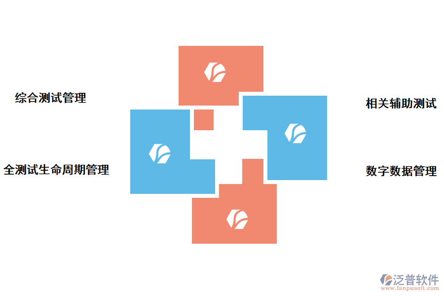 泛普軟件食藥安全建設<a href=http://newsbd7.com/xm/ target=_blank class=infotextkey>項目管理系統(tǒng)</a>的價值體現(xiàn)在哪里