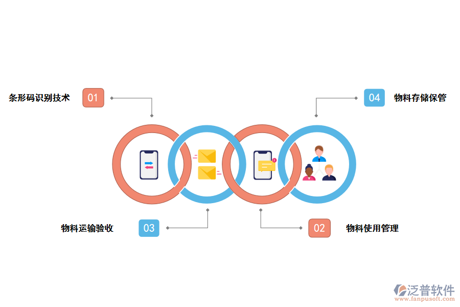 <a href=http://newsbd7.com/jinxiao/ target=_blank class=infotextkey>進銷存</a>管理在裝飾工程物料管理中的應用