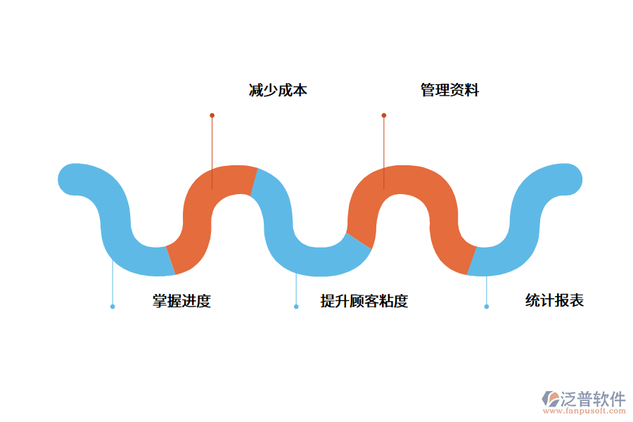 銷售系統如何有效管理?.png