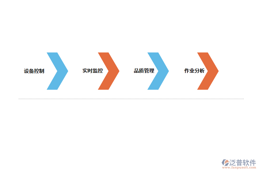 生產管理系統(tǒng)內容是什么?.png