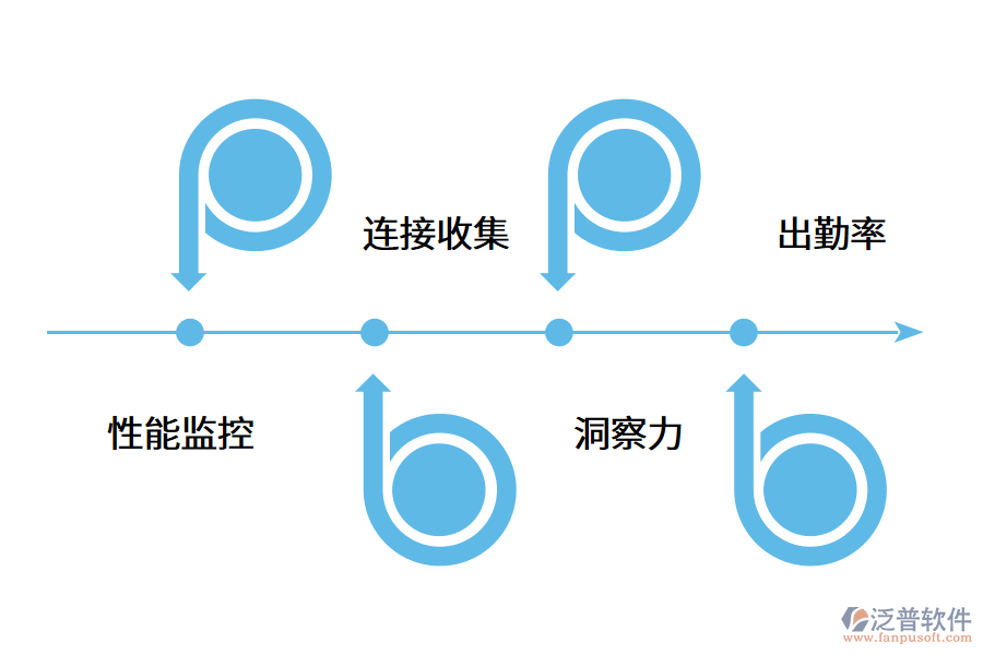 MES生產管理軟件有哪些功能?.png