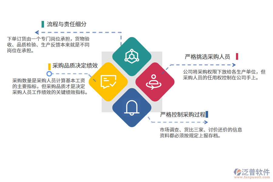 供應(yīng)商管理軟件多少錢(qián)
