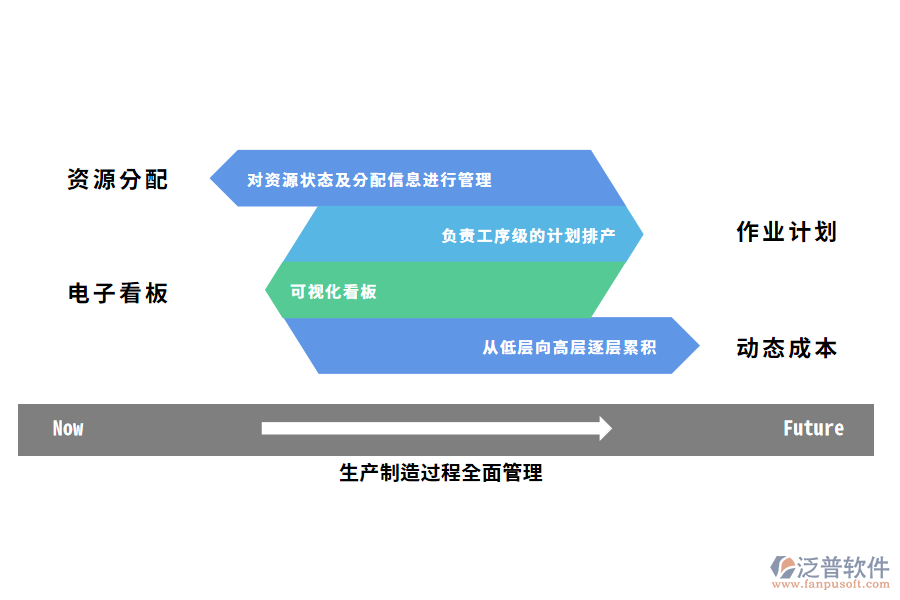 汽車生產制造管理痛點.png