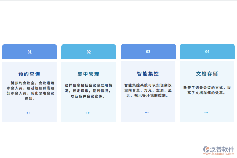 汽車會議管理系統(tǒng)的產品效果.png