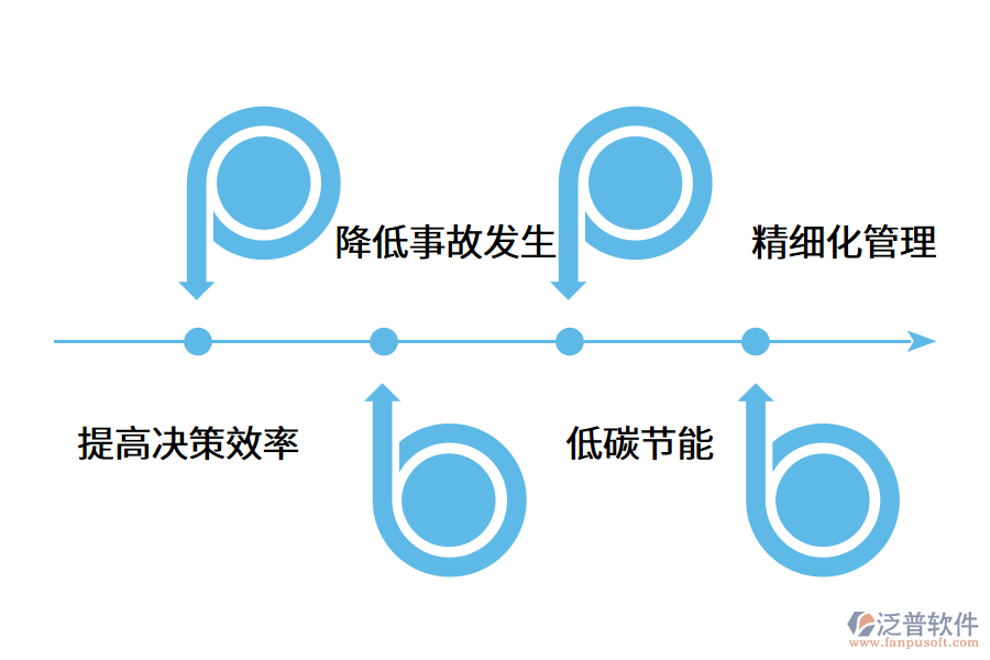智慧工地管理系統(tǒng)的應(yīng)用價值.png