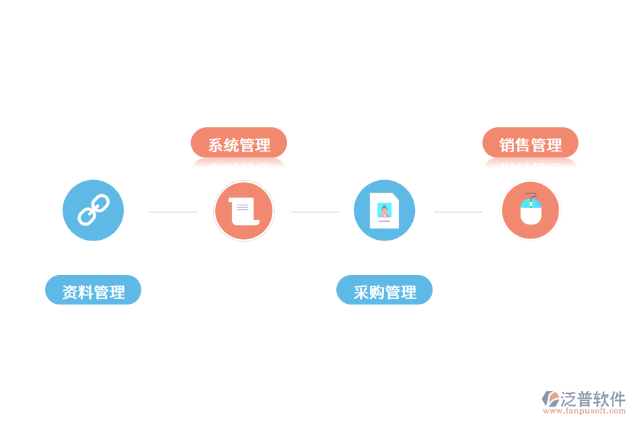 進銷存系統(tǒng)的具體內容是什么?.png
