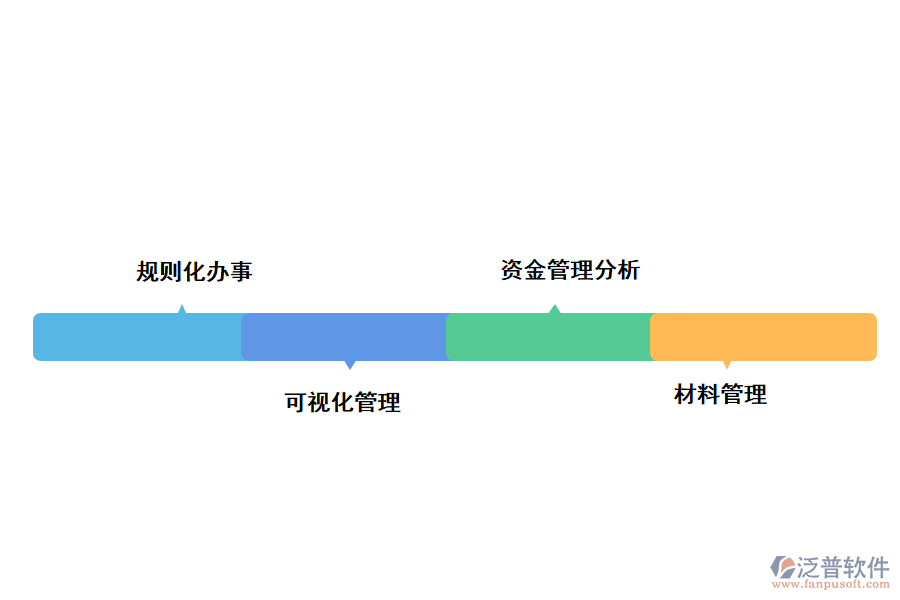 泛普軟件工程管理軟件的價值