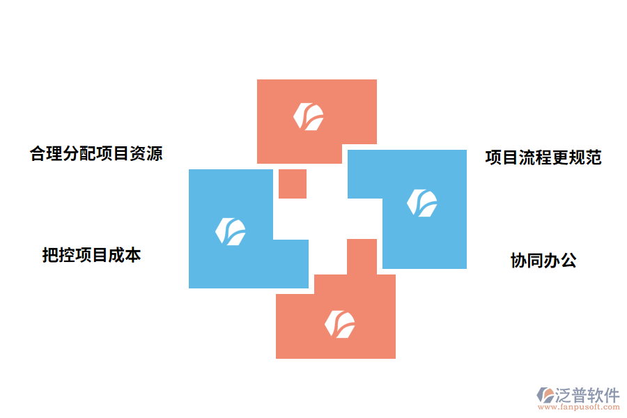 泛普軟件項(xiàng)目管理系統(tǒng)的作用