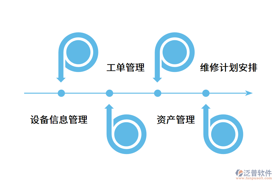 企業(yè)設備管理系統(tǒng)作用.png