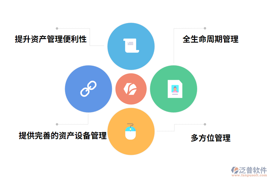 資產(chǎn)盤點(diǎn)管理系統(tǒng)免費(fèi)的作用