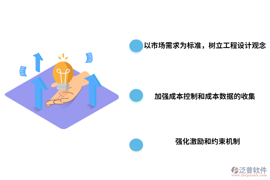 提高工程設(shè)計項目費(fèi)用管理的措施