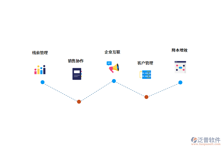 <a href=http://newsbd7.com/crm/ target=_blank class=infotextkey>CRM系統(tǒng)</a>是如何幫助企業(yè)的?.png