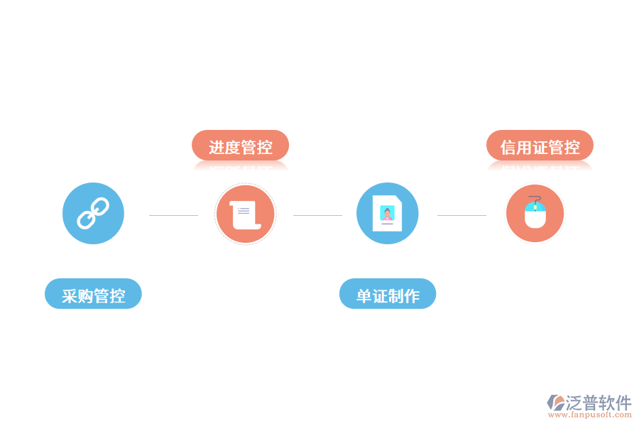 數(shù)字化外貿(mào)軟件的功能優(yōu)勢(shì).png