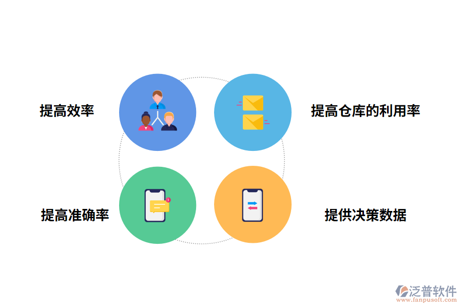 庫(kù)存盤(pán)點(diǎn)管理系統(tǒng)的價(jià)值體現(xiàn)