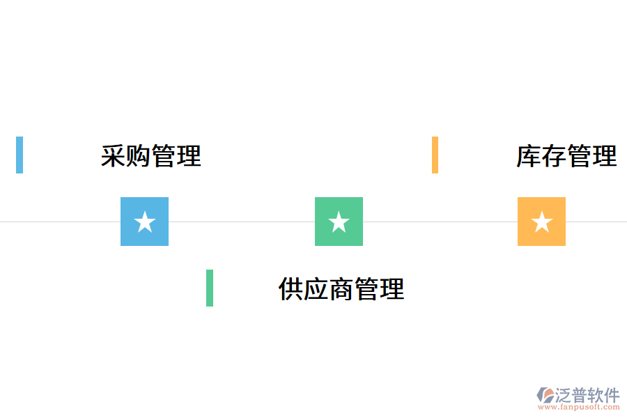 智能供應(yīng)鏈管理軟件的功能優(yōu)勢.png