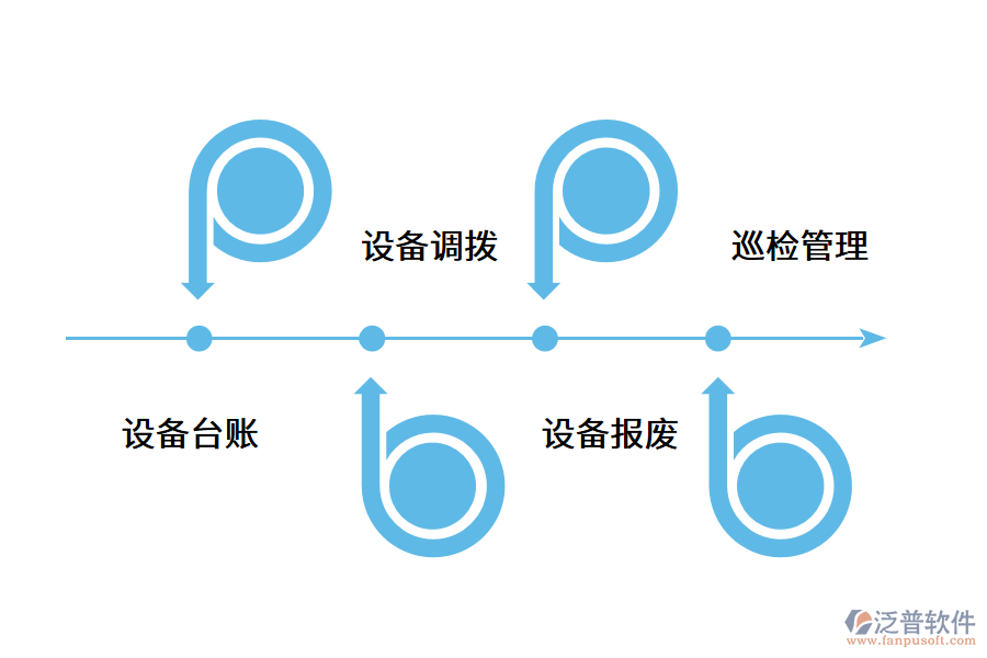 智能設(shè)備管理系統(tǒng)如何運(yùn)行？.png