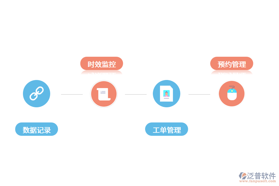 有什么好用的智能工單系統(tǒng)？.png