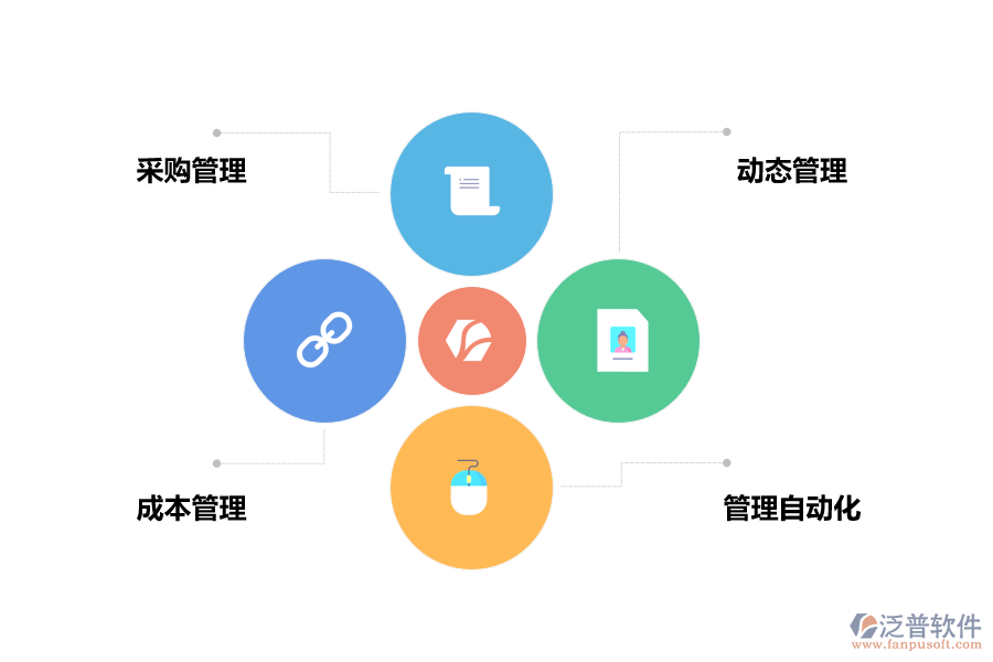 泛普工程項(xiàng)目管理軟件優(yōu)勢(shì)
