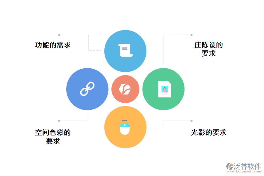 精裝工程設計基本原則