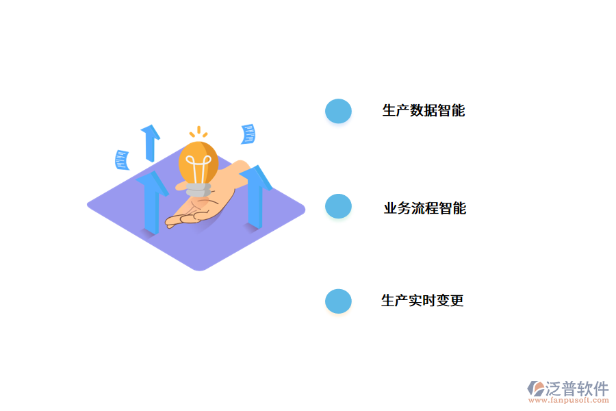 企業(yè)機(jī)械<a href=http://newsbd7.com/fanpuerp/ target=_blank class=infotextkey>ERP管理系統(tǒng)</a>的解決方案.png