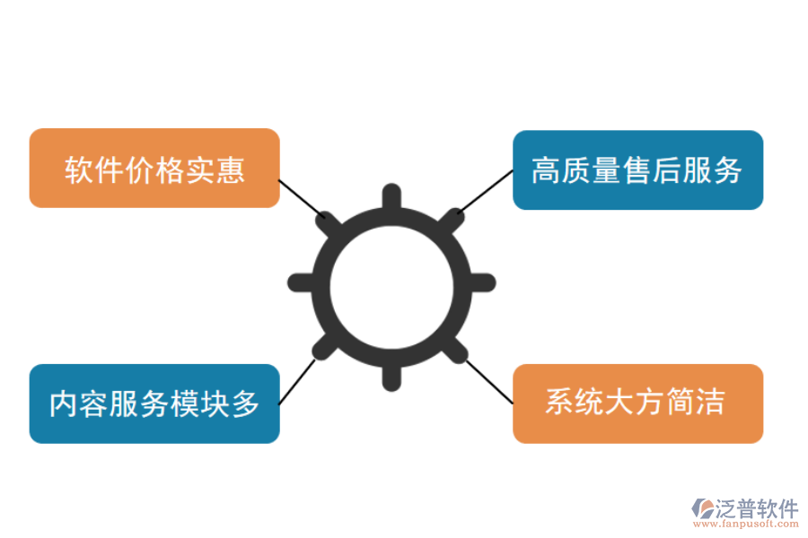 材料管理軟件的價格