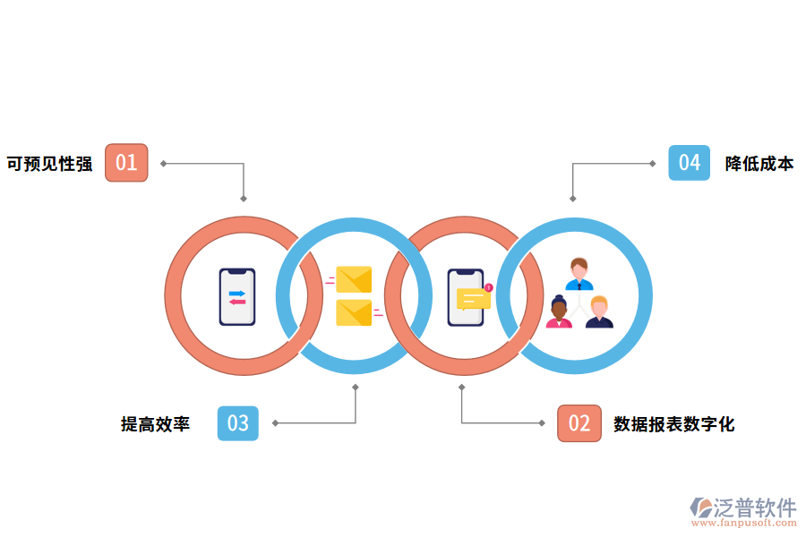 項(xiàng)目管理軟件的價值有哪些