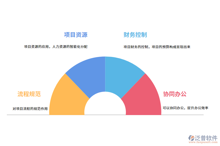 泛普軟件工程項目管理軟件的有什么作用