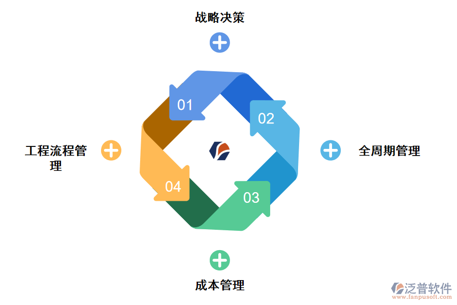 工程項(xiàng)目綜合管理軟件優(yōu)勢(shì)