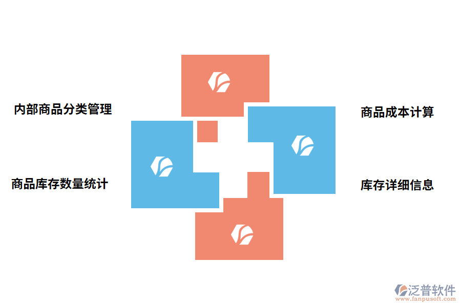 出入庫(kù)管理軟件的好處有哪些