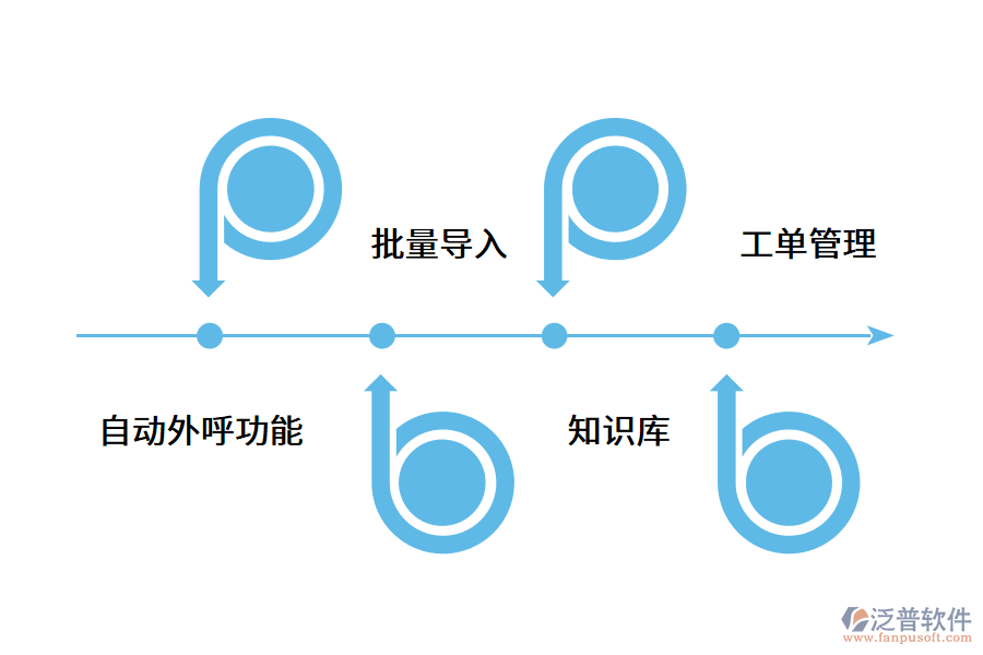 智能電話銷售軟件有哪些實用功能?.png