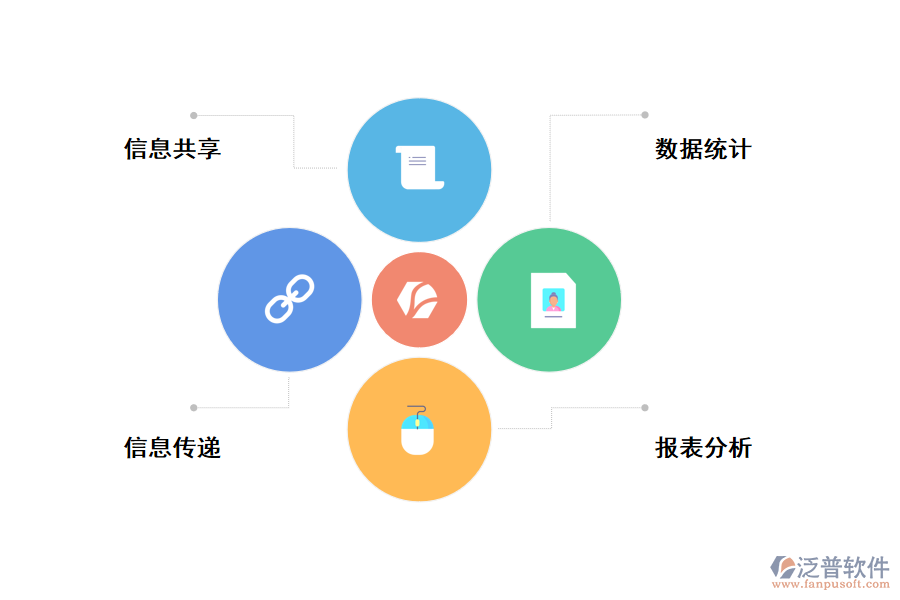 工程建設項目管理軟件價值