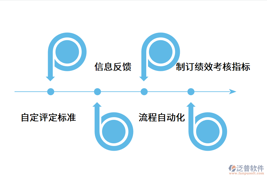 績效管理系統(tǒng)對(duì)于企業(yè)來說有什么用?.png