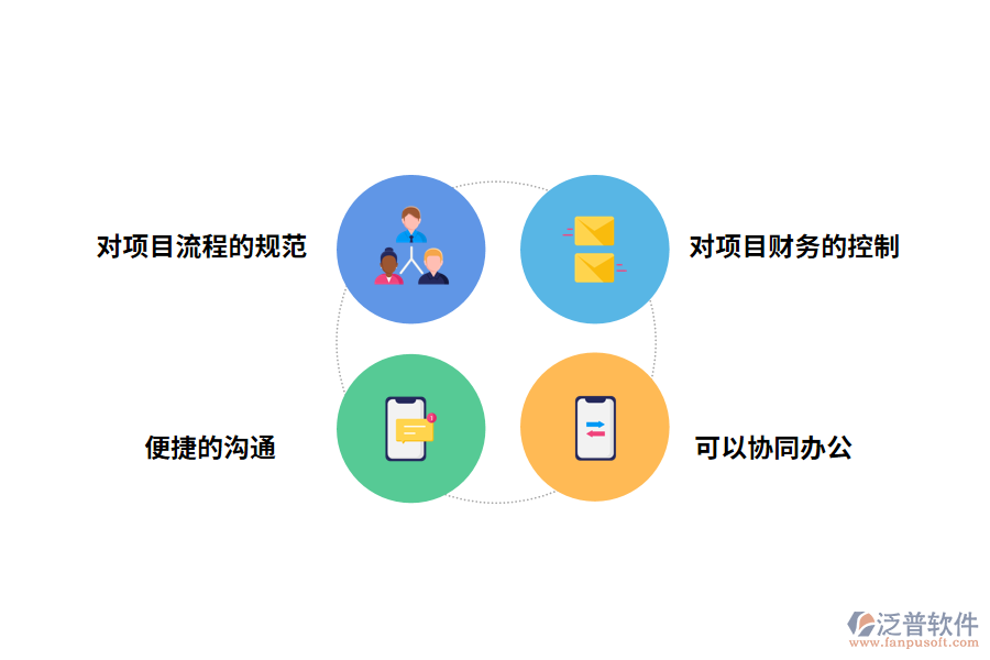 泛普軟件<a href=http://newsbd7.com/xm/ target=_blank class=infotextkey>項目管理軟件</a>的作用