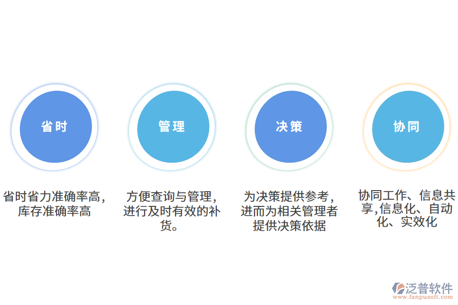泛普軟件出庫(kù)入庫(kù)管理軟件app的優(yōu)點(diǎn)