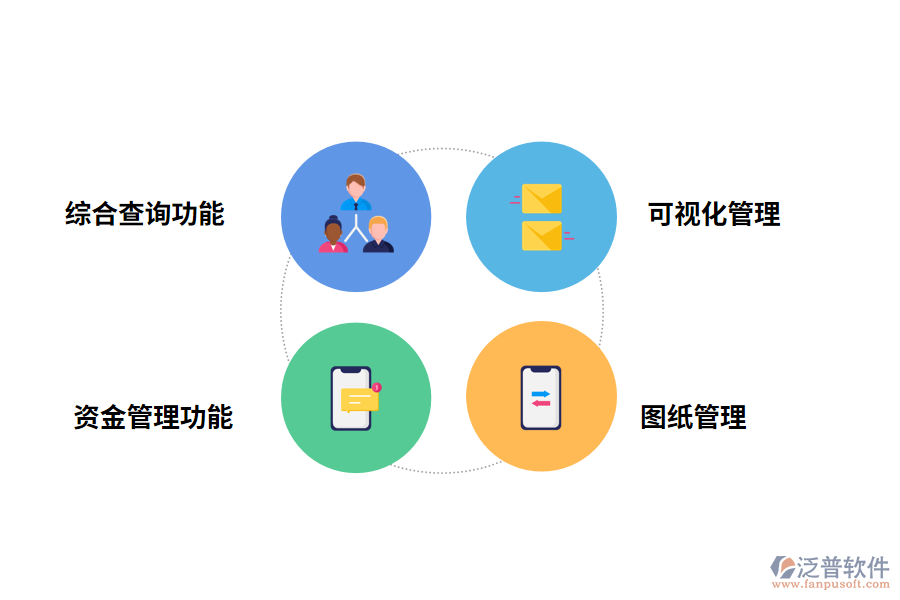 泛普軟件<a href=http://newsbd7.com/xm/ target=_blank class=infotextkey>工程管理軟件</a>的功能有哪些