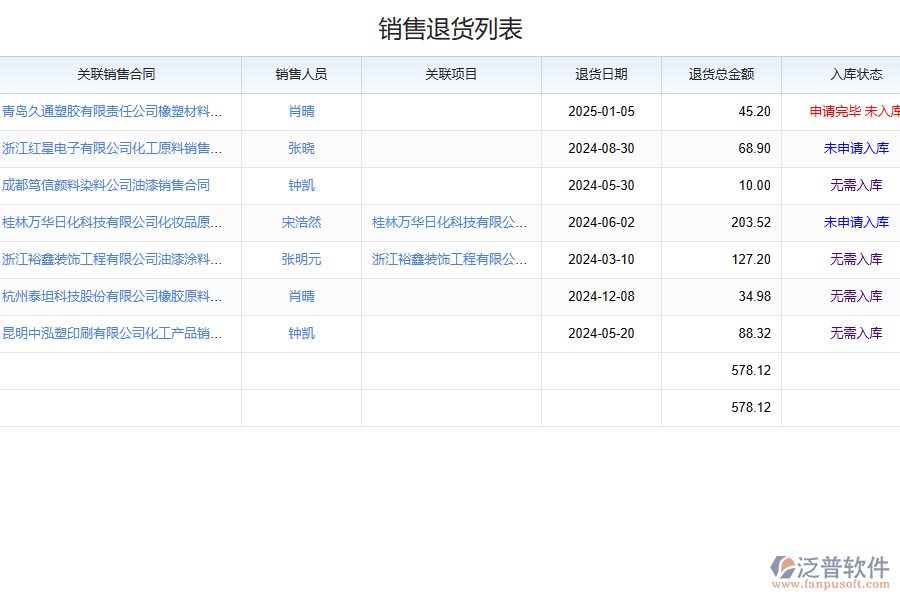 泛普軟件退貨記錄管理系統(tǒng)的功能應用