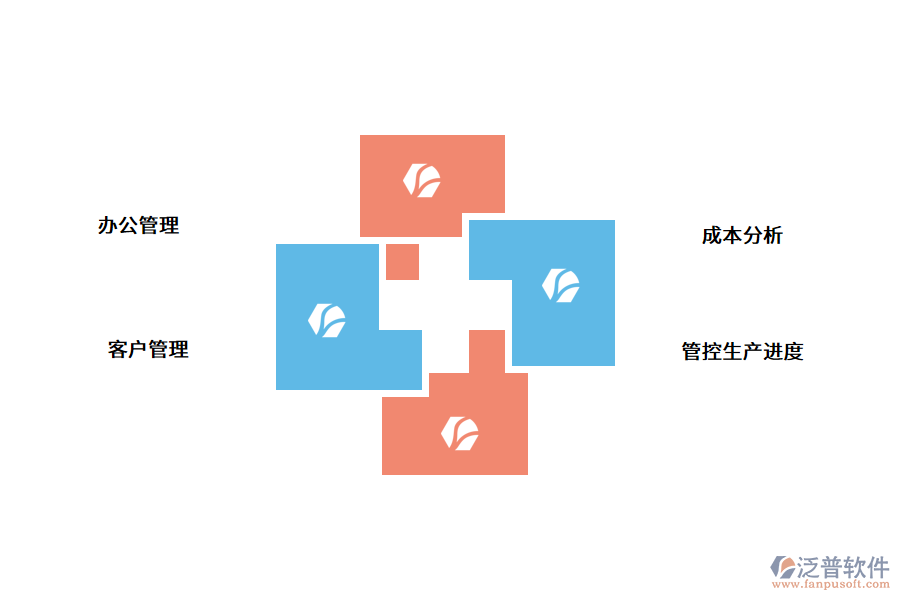 機械erp系統(tǒng)的價值如何體現(xiàn)？.png