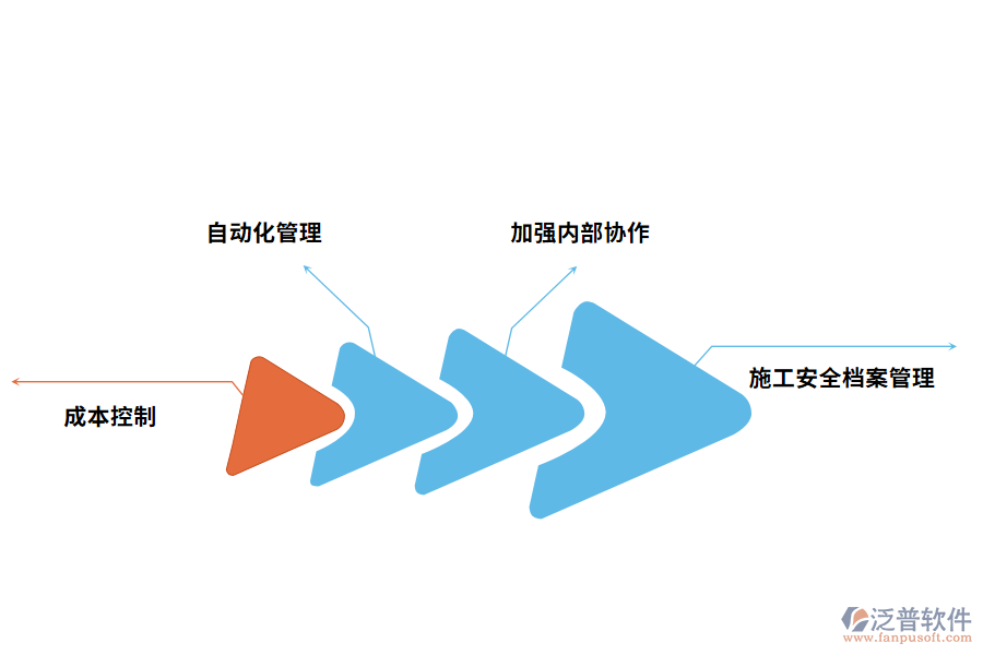 泛普軟件工程管理軟件開(kāi)發(fā)工具帶來(lái)哪些效果