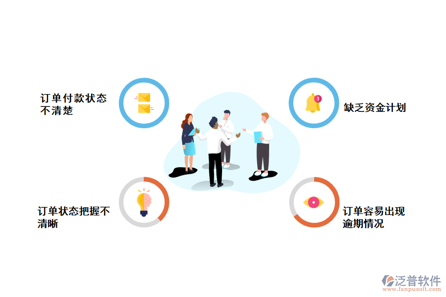 化工企業(yè)采購(gòu)資金情況統(tǒng)計(jì)存在的問題