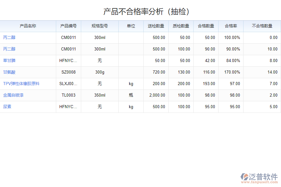 如何選擇質(zhì)量檢驗統(tǒng)計分析軟件