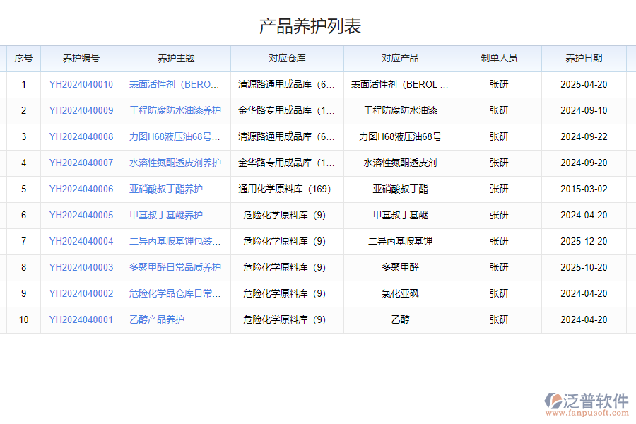 泛普軟件-新產品設備工裝設施清單軟件的功能