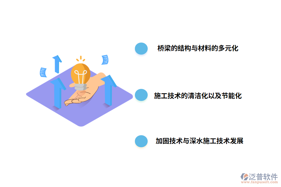 我國(guó)道路橋梁的發(fā)展趨勢(shì)