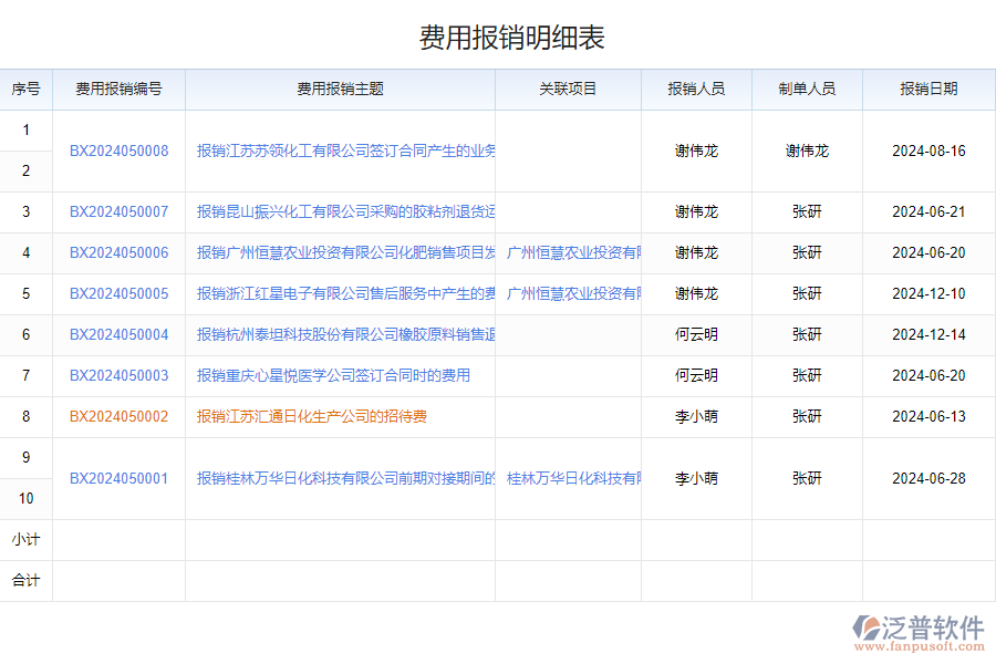化工費(fèi)用報(bào)銷管理軟件帶來的改變