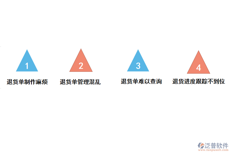 化工類采購(gòu)?fù)素泦尾樵兇嬖诘膯?wèn)題