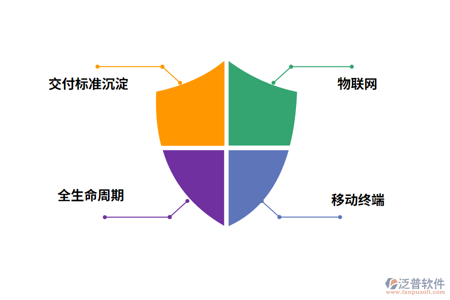 泛普工程咨詢(xún)公司的管理軟件功能