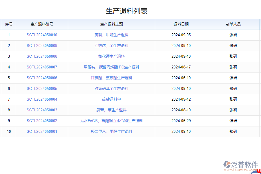 泛普軟件-領料退料管理系統(tǒng)的功能