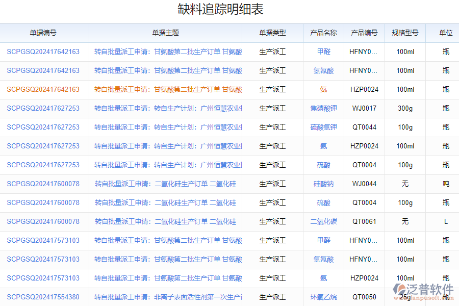 泛普軟件-物料管理系統的功能