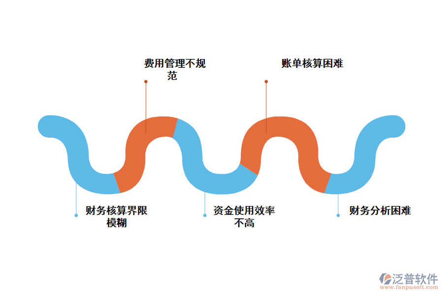 化工期初應(yīng)收付款管理存在的問(wèn)題