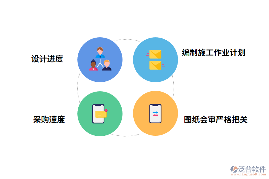 工程項目進(jìn)度管理要點(diǎn)