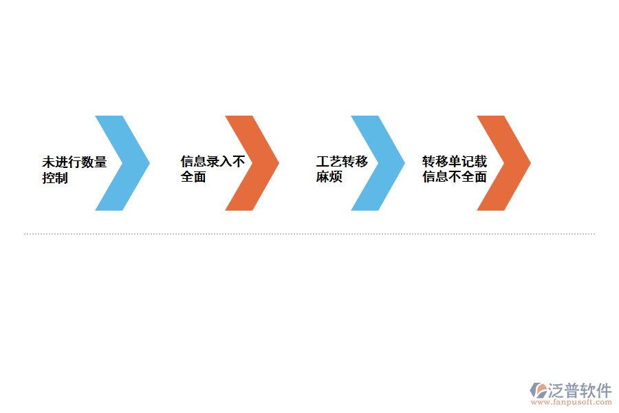 化工產(chǎn)品工藝流程管理存在的問(wèn)題
